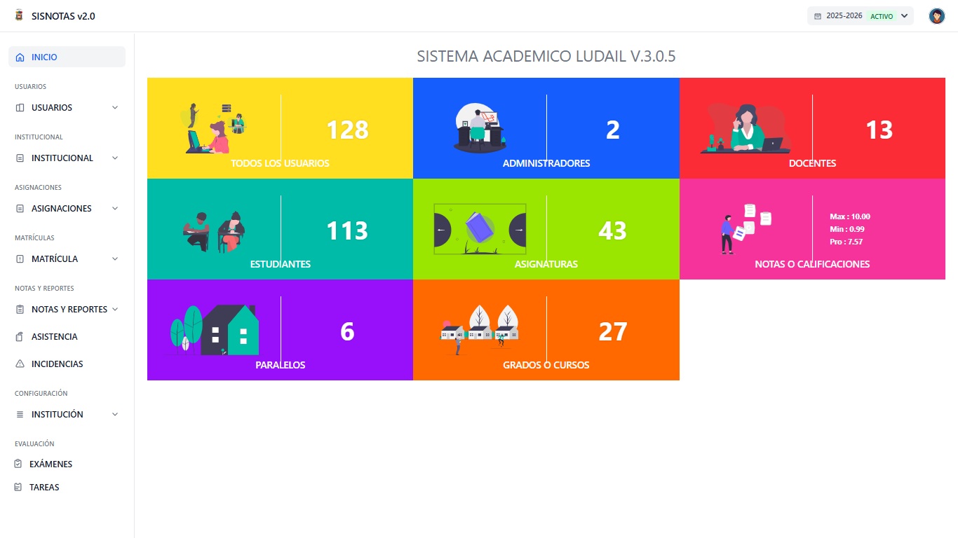 Perfil Autoridad